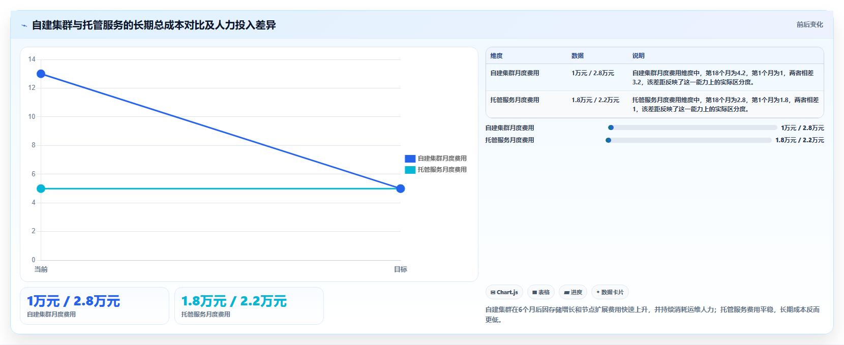 数据分析入门云计算,云服务基础知识