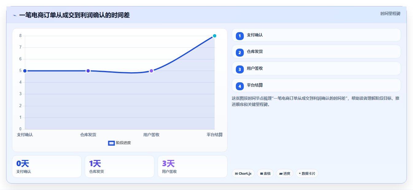 电商进销存软件：电商新手数据版路线：数据打通从准备、执行到复盘