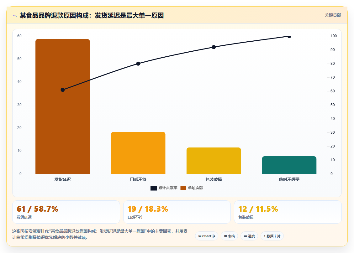数据库存口碑积累 优质口碑数据稳定库存储备结构