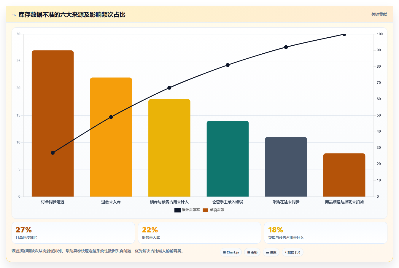 电商进销存实时监控 实时监控店铺库存订单动态
