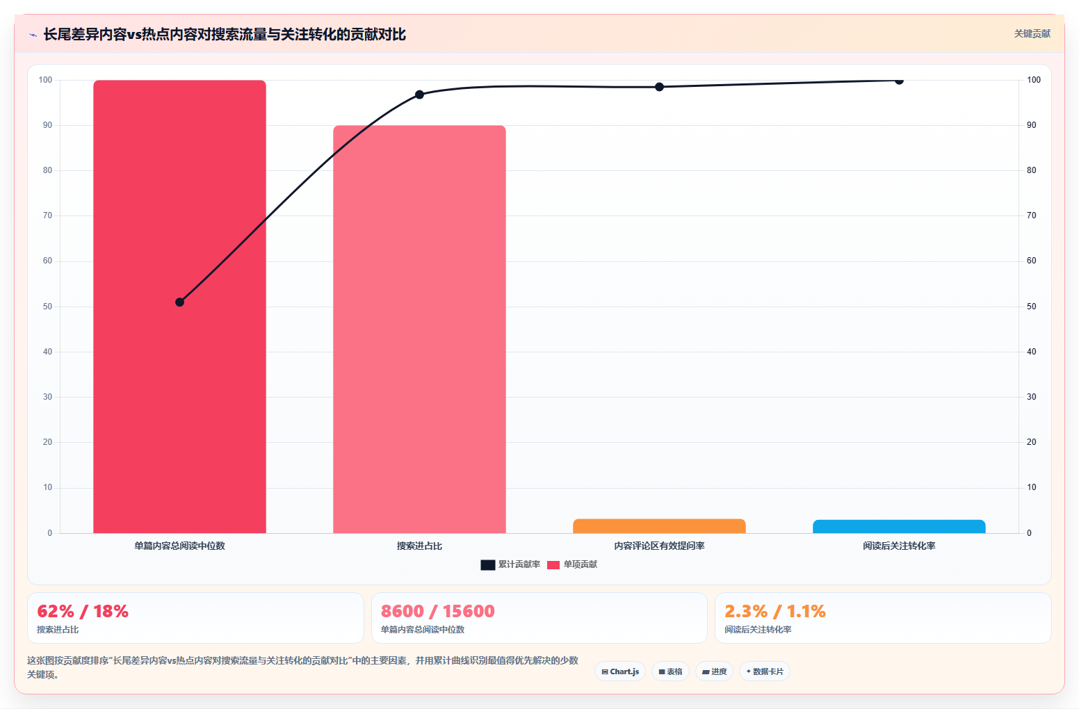 小红书数据分析差异化内容创作 打造独特账号流量优势