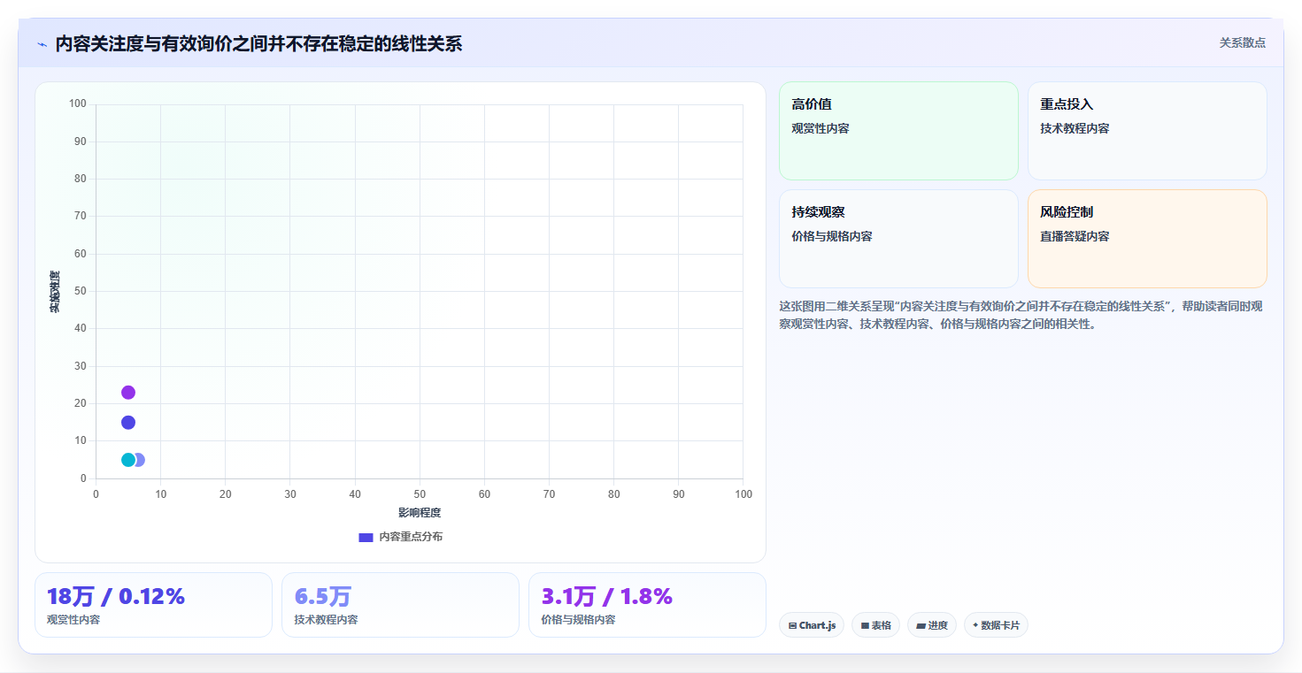 抖音数据分析与数据驱动渔业：智慧渔业的资源管理