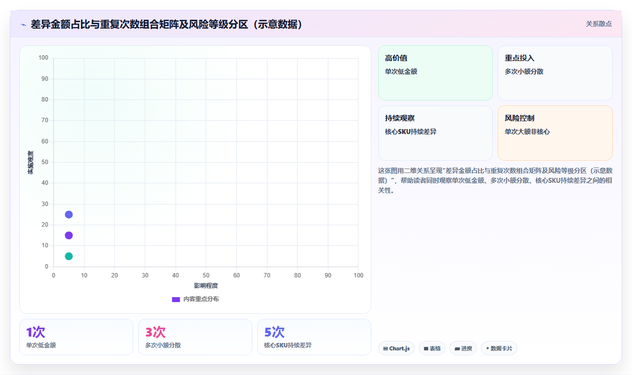 库存出入库错误处理 仓库账务异常修正方法