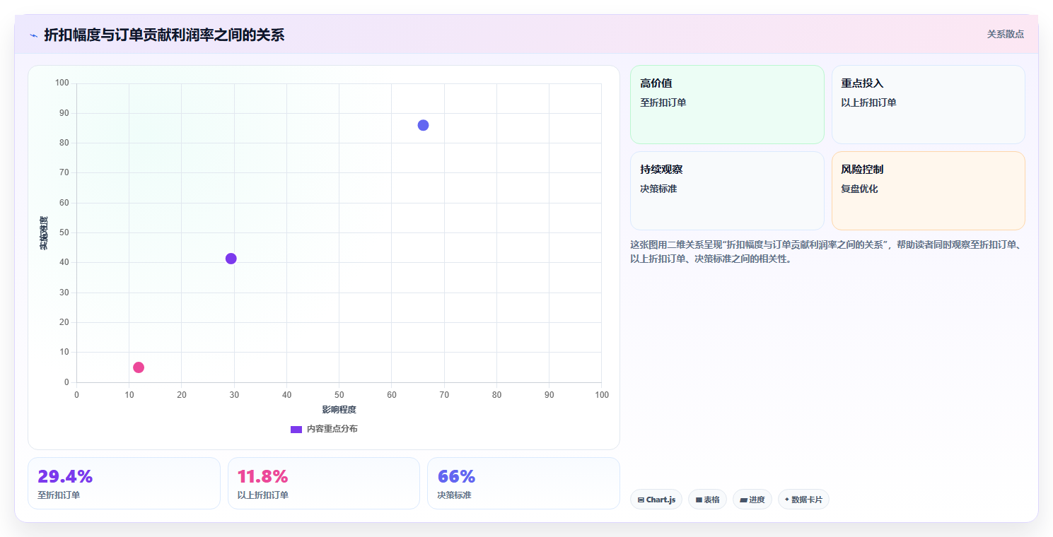 经营报表模板:区域经理实施建议:围绕管理汇报稳步提升定位利润问题