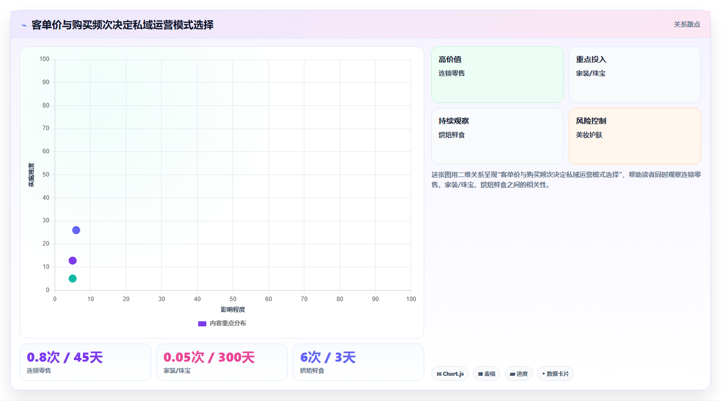 营业额分析私域方案 私域赋能营业额长效增长方案