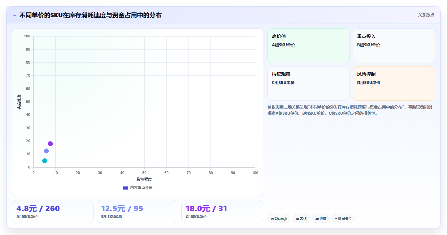 sku库存货源优化 依据SKU库存消耗迭代优质货源