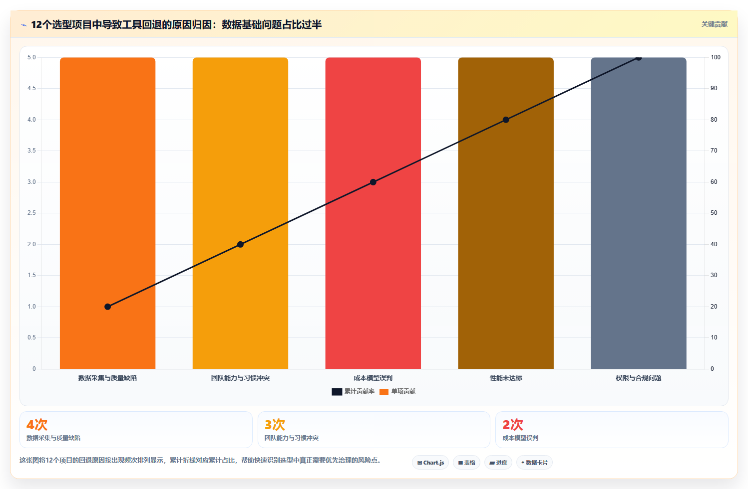 数据分析工具选型,效率工具对比推荐