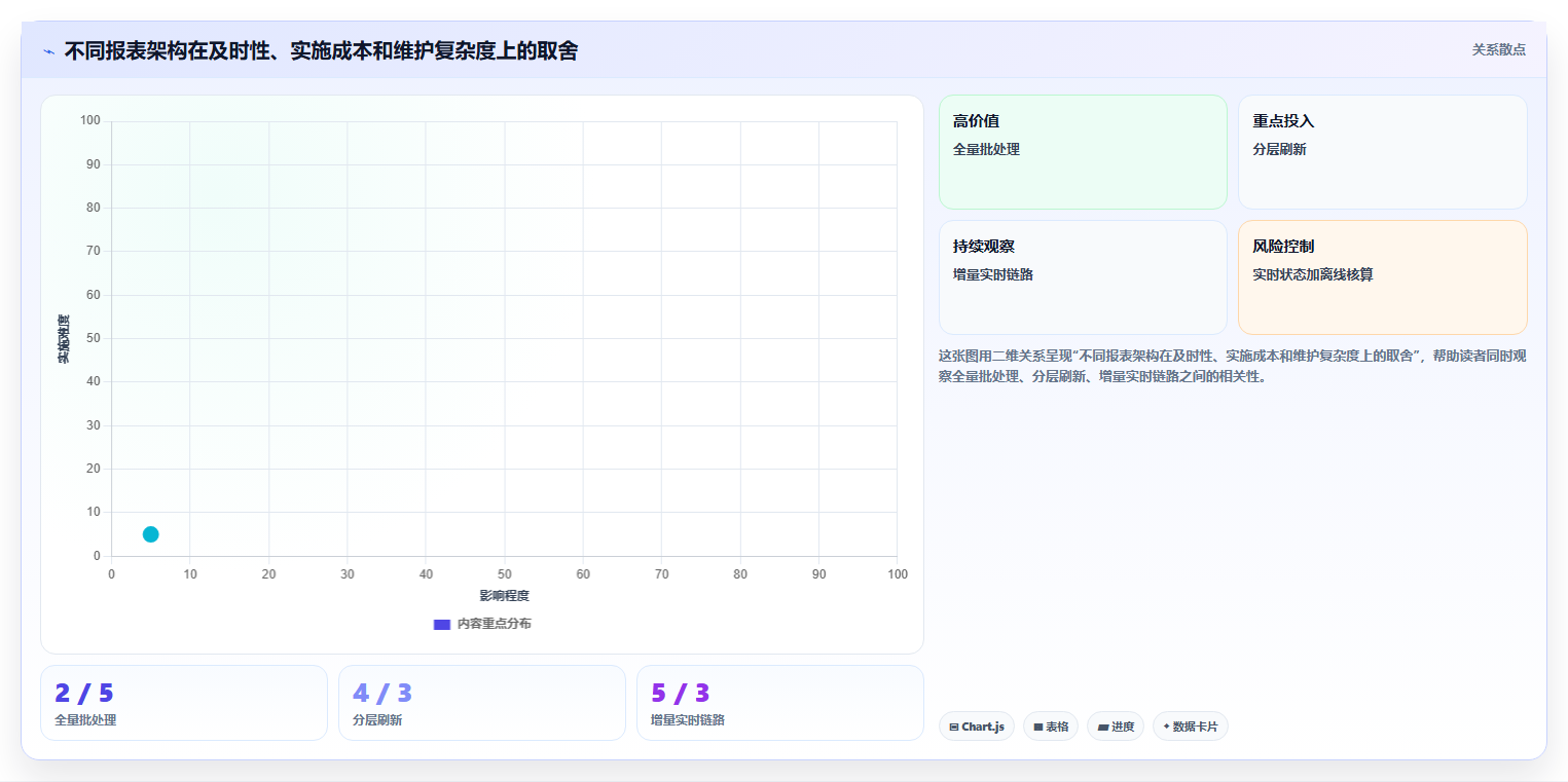 电商运营管理系统:仓库主管实战复盘:从零搭建中报表滞后的定位步骤