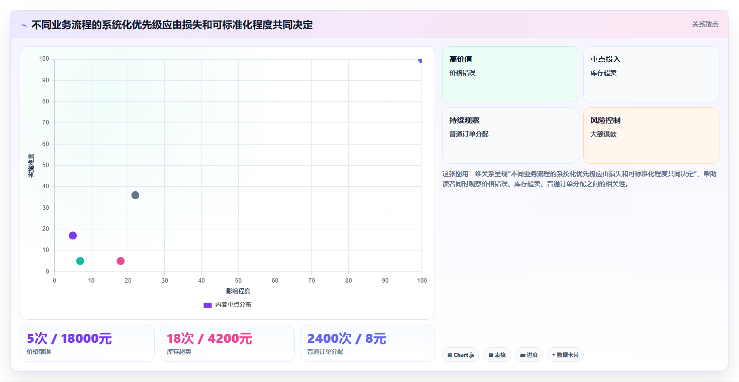 电商运营管理系统:多平台商家诊断清单:从流程审批排查选型踩坑