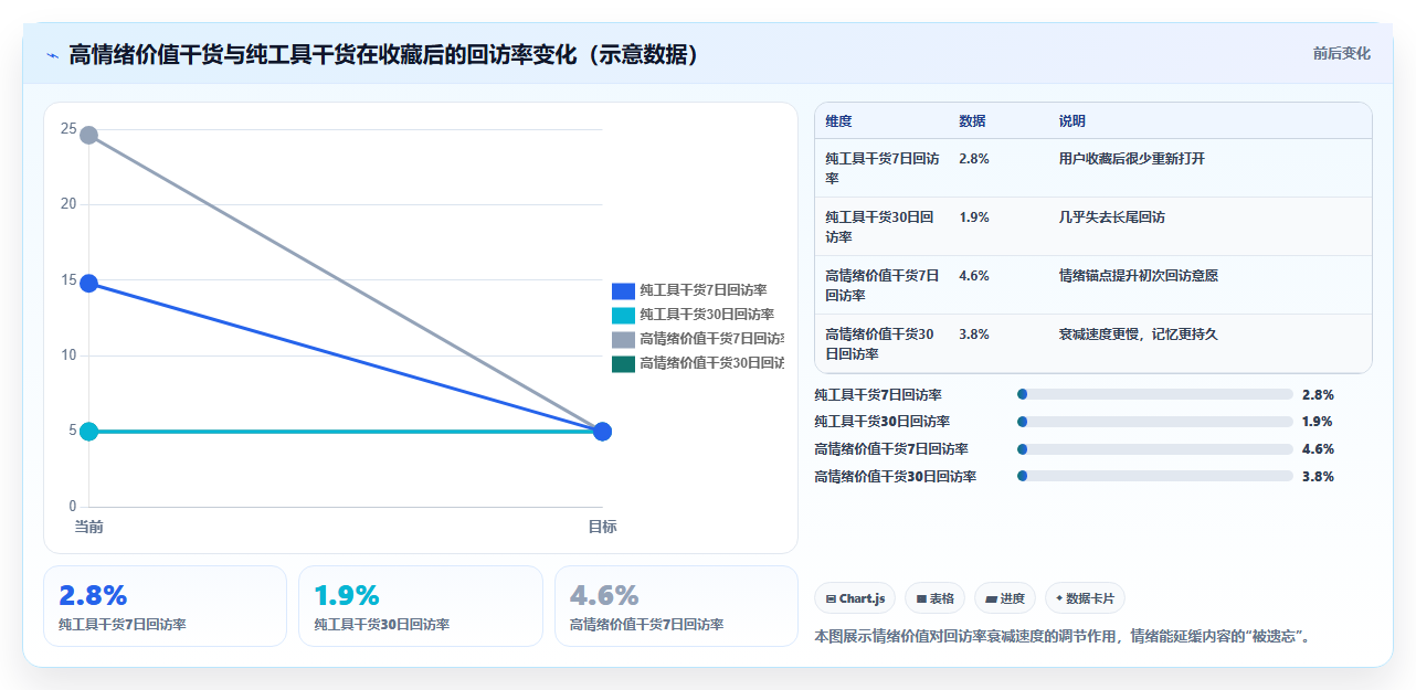 小红书图文笔记留存数据 干货内容留住浏览用户