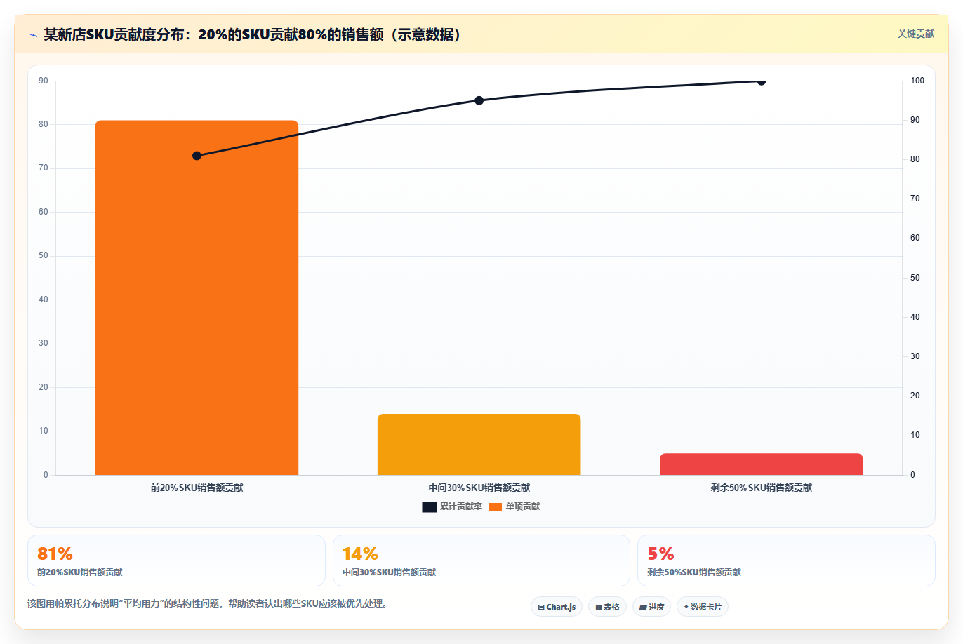 sku库存崛起方案 新店依托SKU库存快速崛起技巧