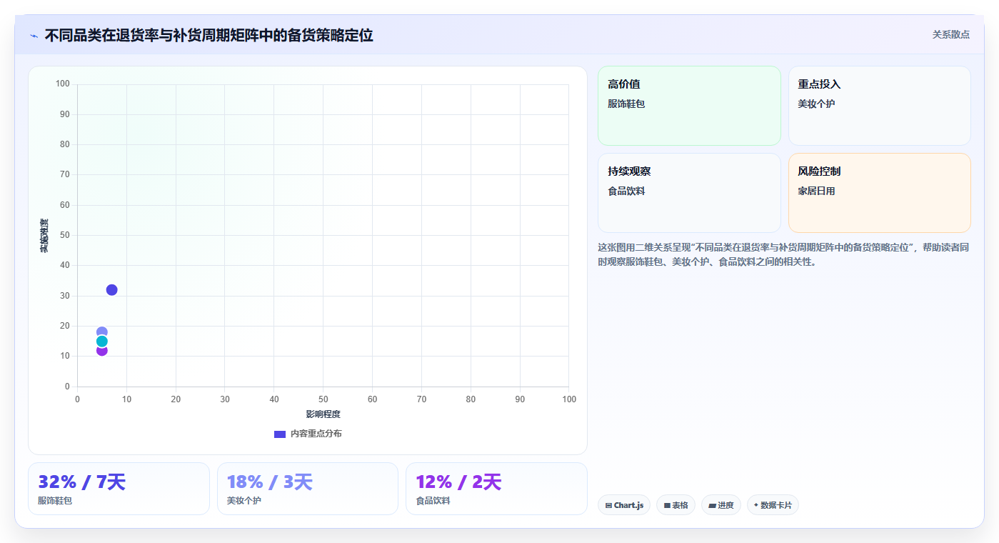 数据库存达人适配 达人带货数据联动库存备货方案