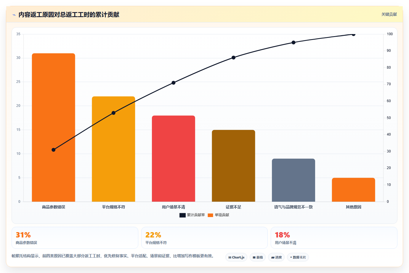 电商工具大全：多平台卖家从零入门：内容生产先掌握内容工具