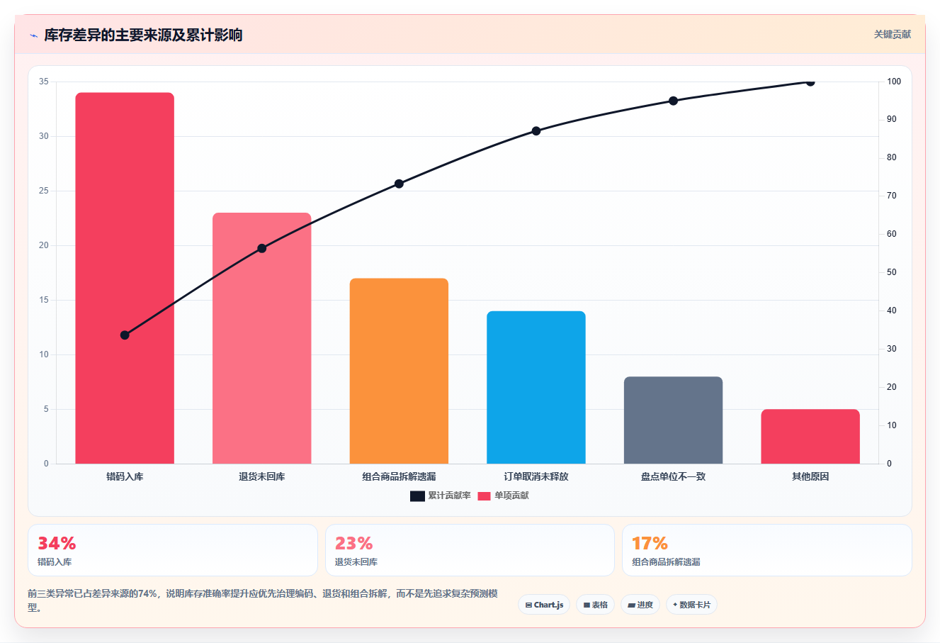 sku库存:直播商家老板关心什么:SKU编码能否解决补货凭感觉