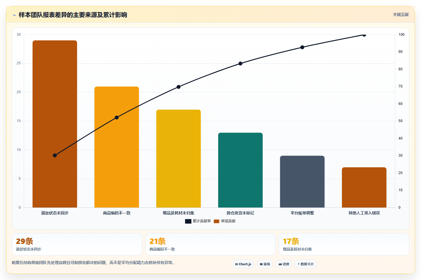 电商进销存软件:直播团队精细化指南:从成本核算发现报表滞后根因