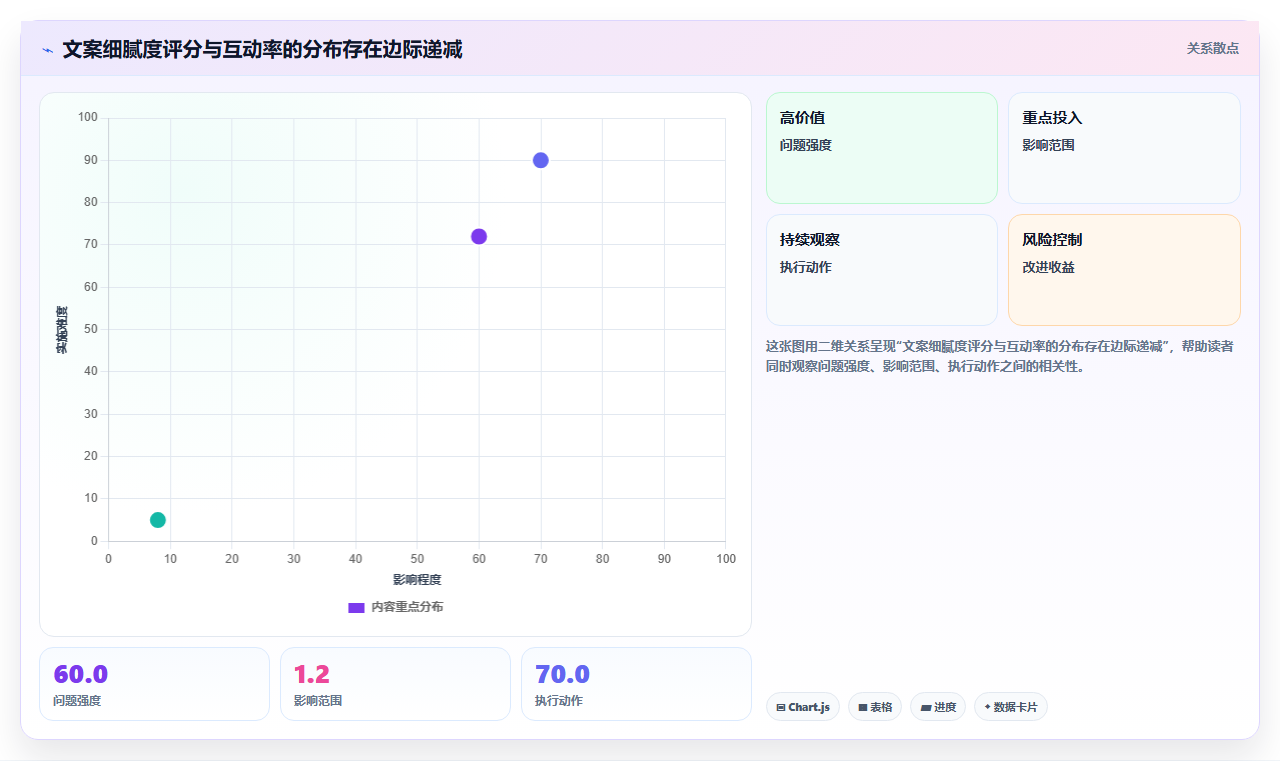 小红书图文笔记互动数据 细腻文案提升用户互动欲