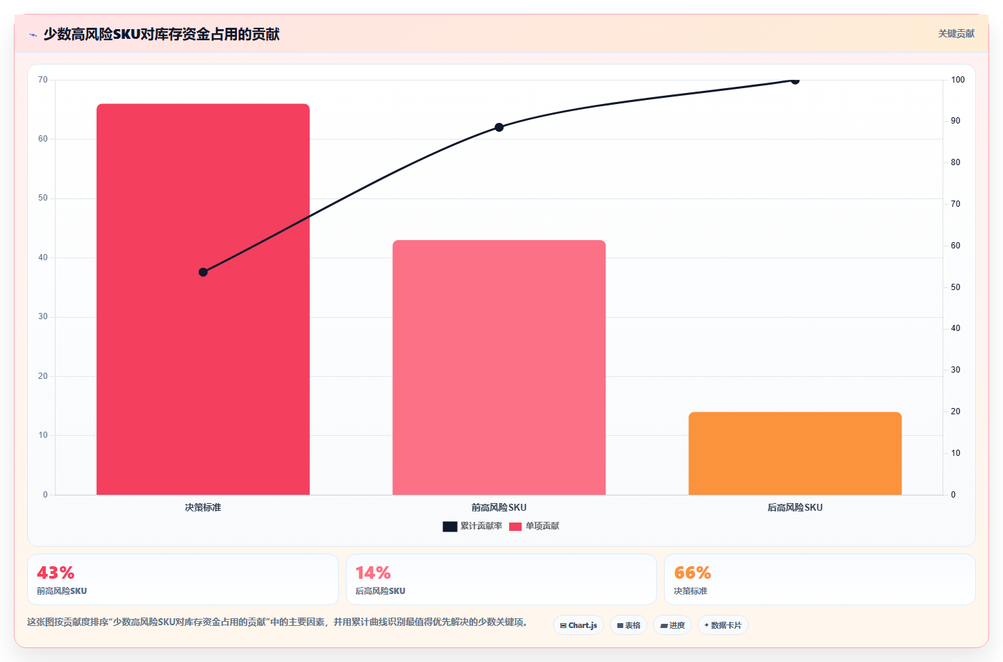 sku库存:电商卖家案例思路:规模扩张怎样优化滞销识别