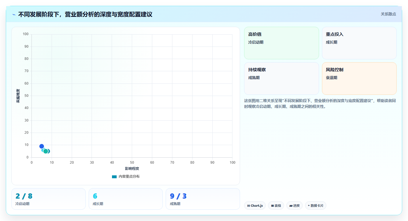 营业额分析小众品类 小众品类营业额精细化分析