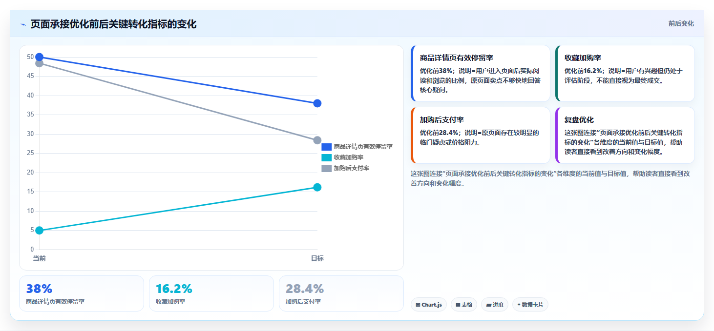 天猫数据：增长负责人老板关心什么：搜索词能否解决预算浪费