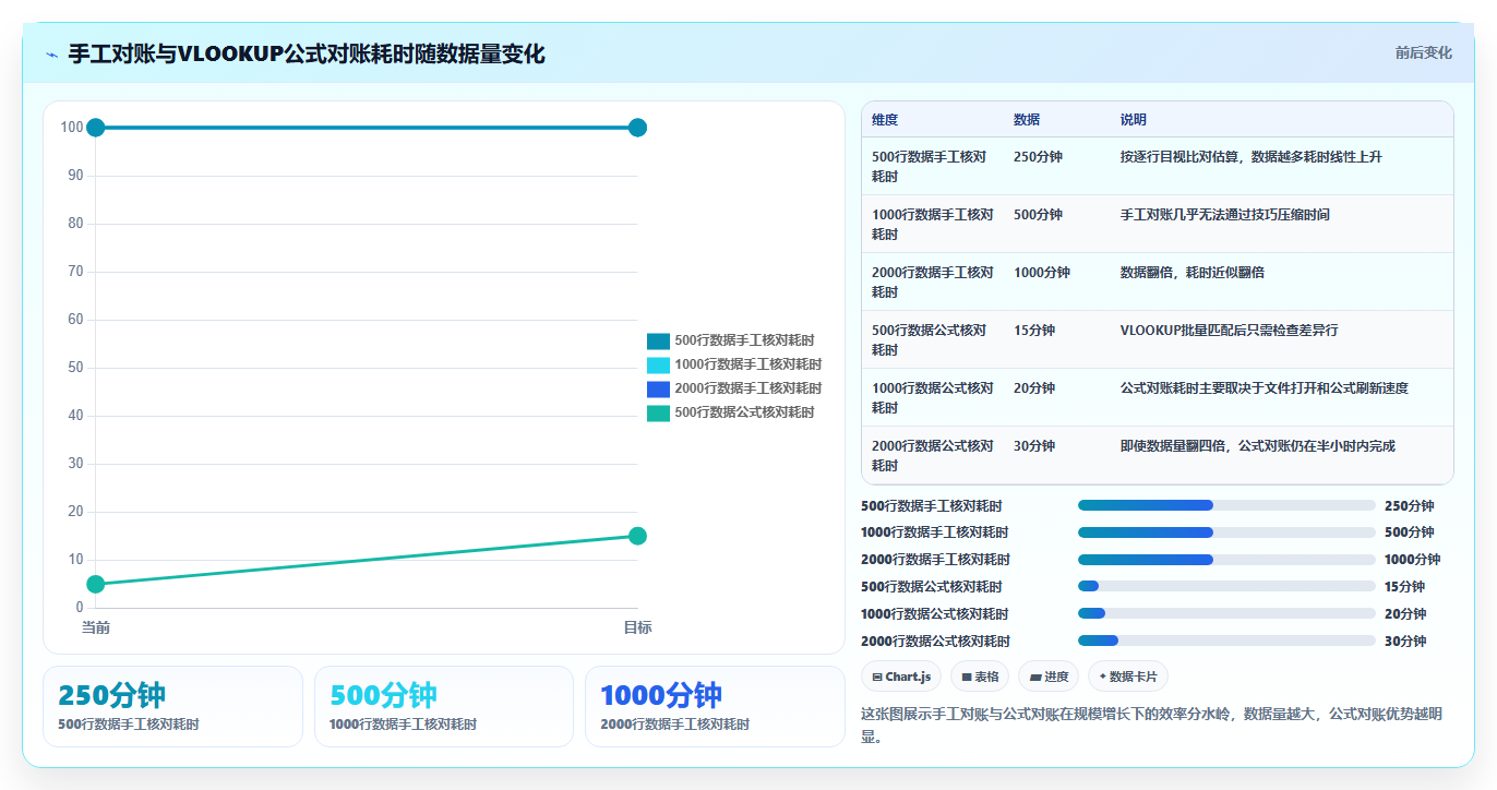 库存出入库Excel公式大全 仓管记账常用公式汇总