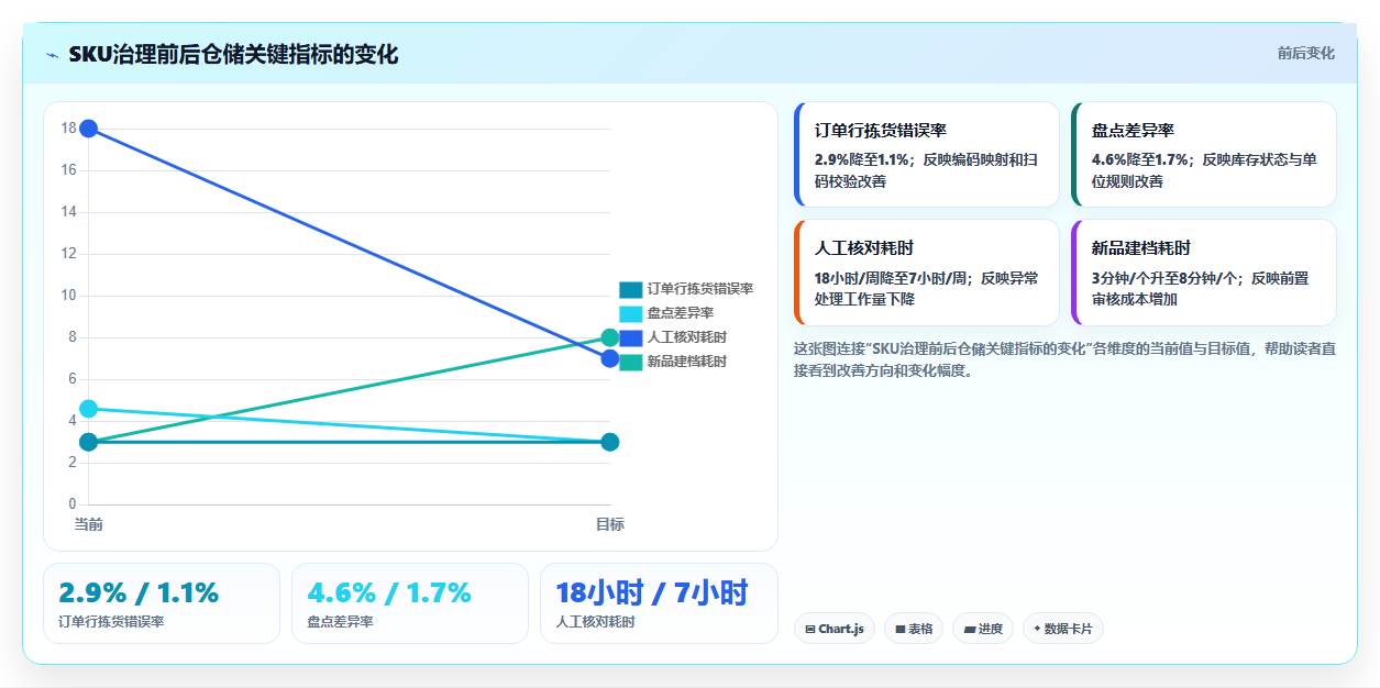 sku库存:电商卖家进阶版教程:SKU编码从准备到复盘