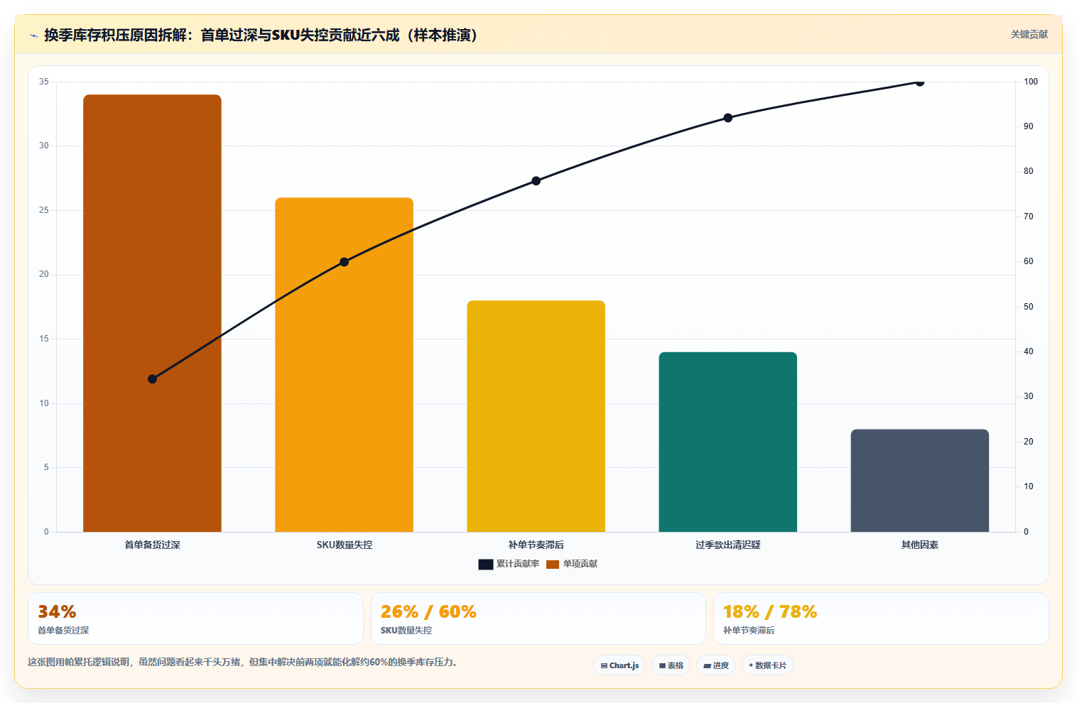 sku库存换季趋势 季节更替SKU库存调整变化趋势