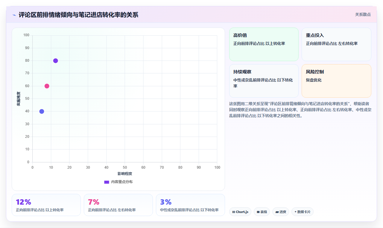 小红书探店内容数据拆解 同城爆款探店创作逻辑