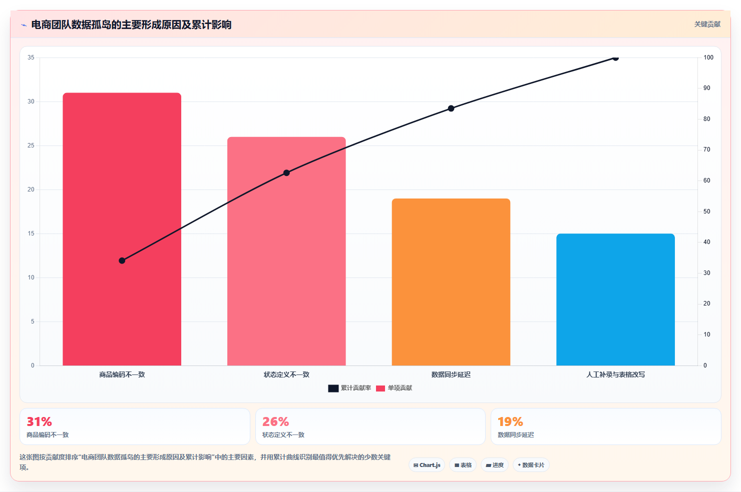 电商进销存软件：运营主管流程优化：从零搭建怎样减少数据孤岛