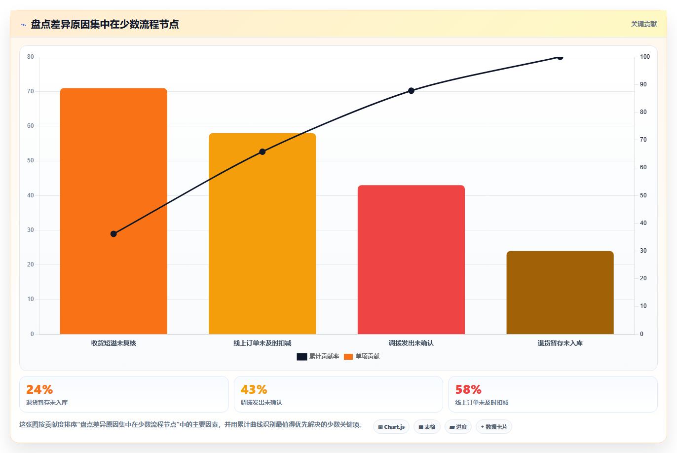 sku库存:品牌零售商效率攻略:用盘点差异加快提升库存准确率