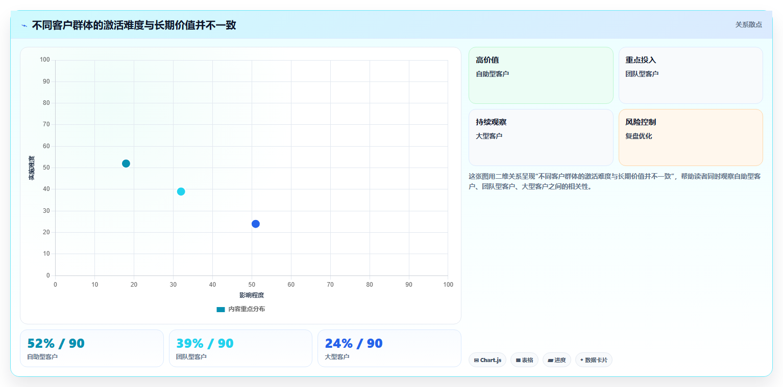 数据分析运营总监,数据驱动运营管理
