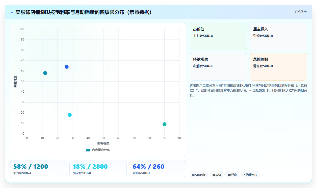 数据库存促销精准 精准促销活动适配库存动态调整