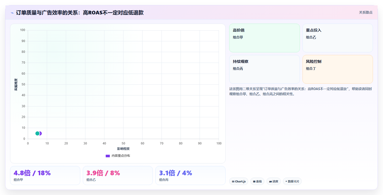 电商roi在线计算器:投放人员团队协同指南:盈亏判断如何提升比较渠道价值