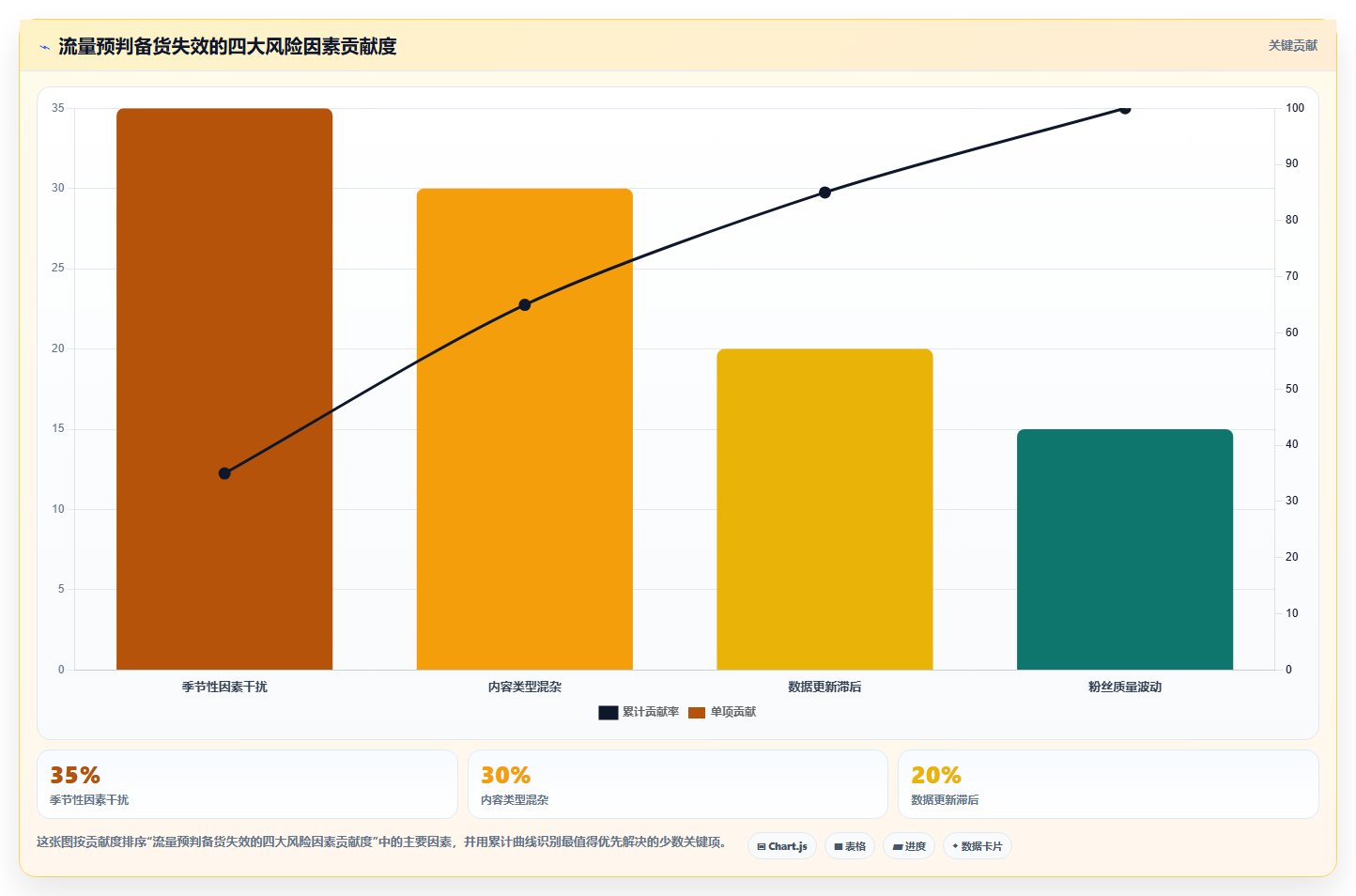 数据库存公众号联动 公众号流量预判库存备货需求
