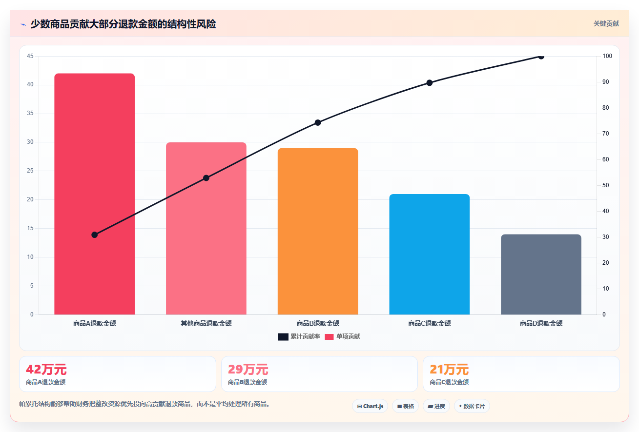 天猫数据:财务人员怎么用:从店铺流量到降低退款影响
