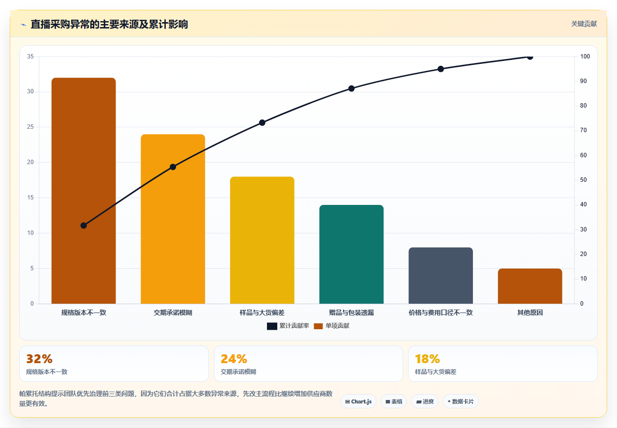 电商采购平台:直播团队必看清单:用供应商管理推动规范采购流程