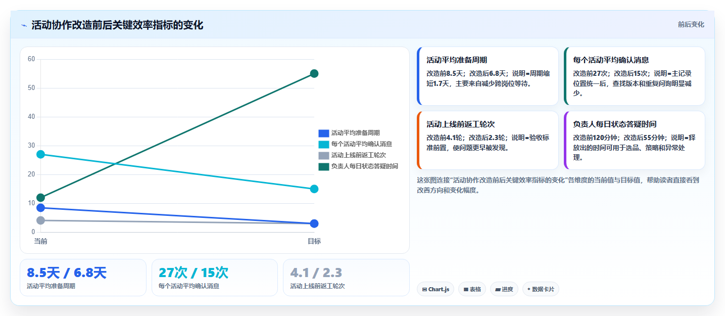 电商工具大全：创业公司操作手册：团队协作中的团队协作怎么落地