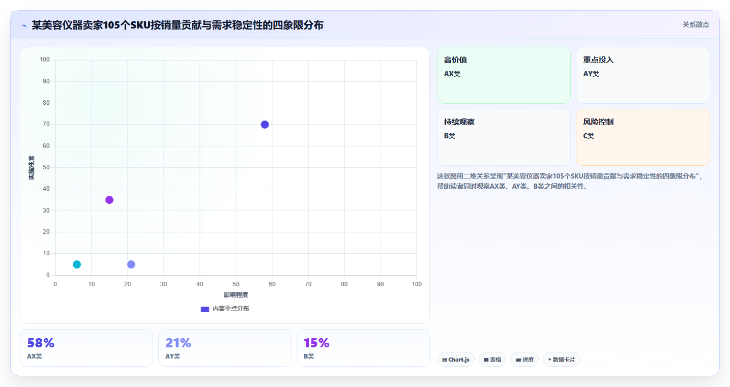 数据库存精准备货 精准销售数据匹配库存储备方案