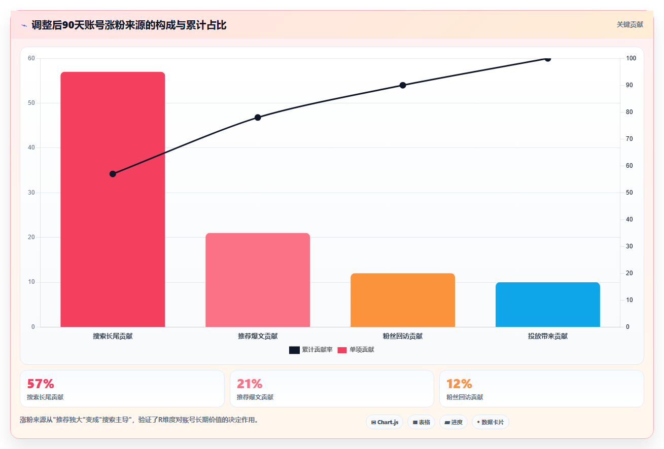 小红书数据分析通用公式 套用公式轻松拆解数据