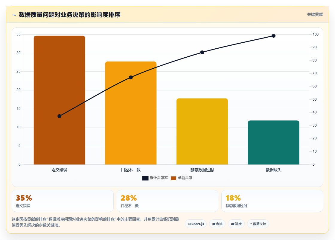 数据分析中的数据质量管理 确保分析结论准确可靠