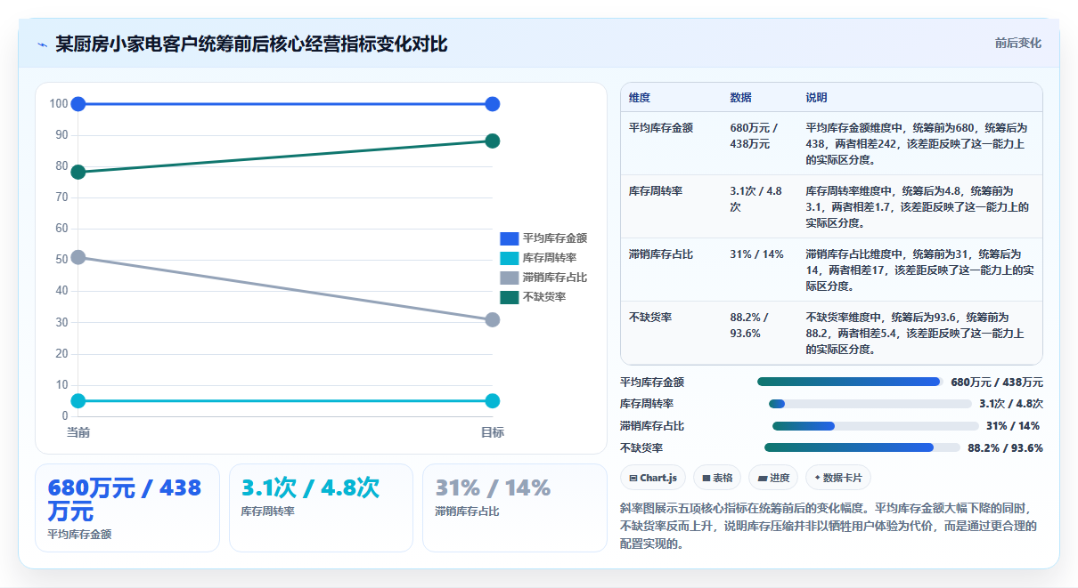 sku库存矩阵盈利 多店SKU库存矩阵统筹盈利增长