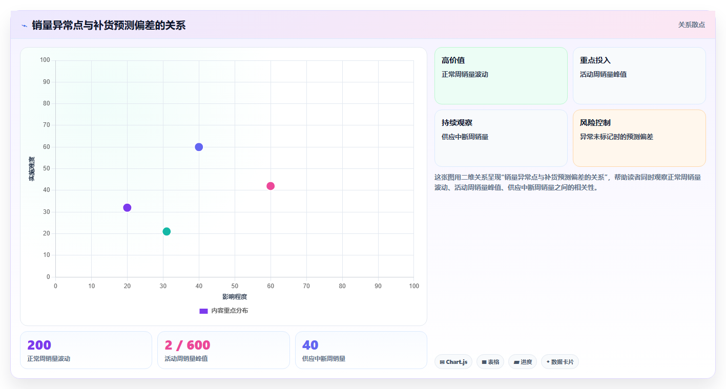 sku库存:品牌零售商年度版教程:补货计划从准备到复盘
