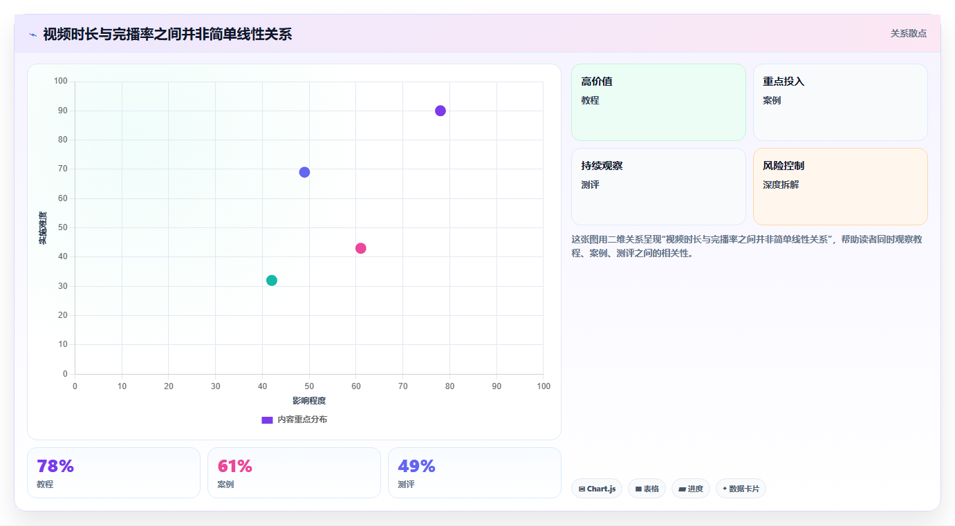 抖音数据分析入门指南:从零开始掌握核心指标与工具
