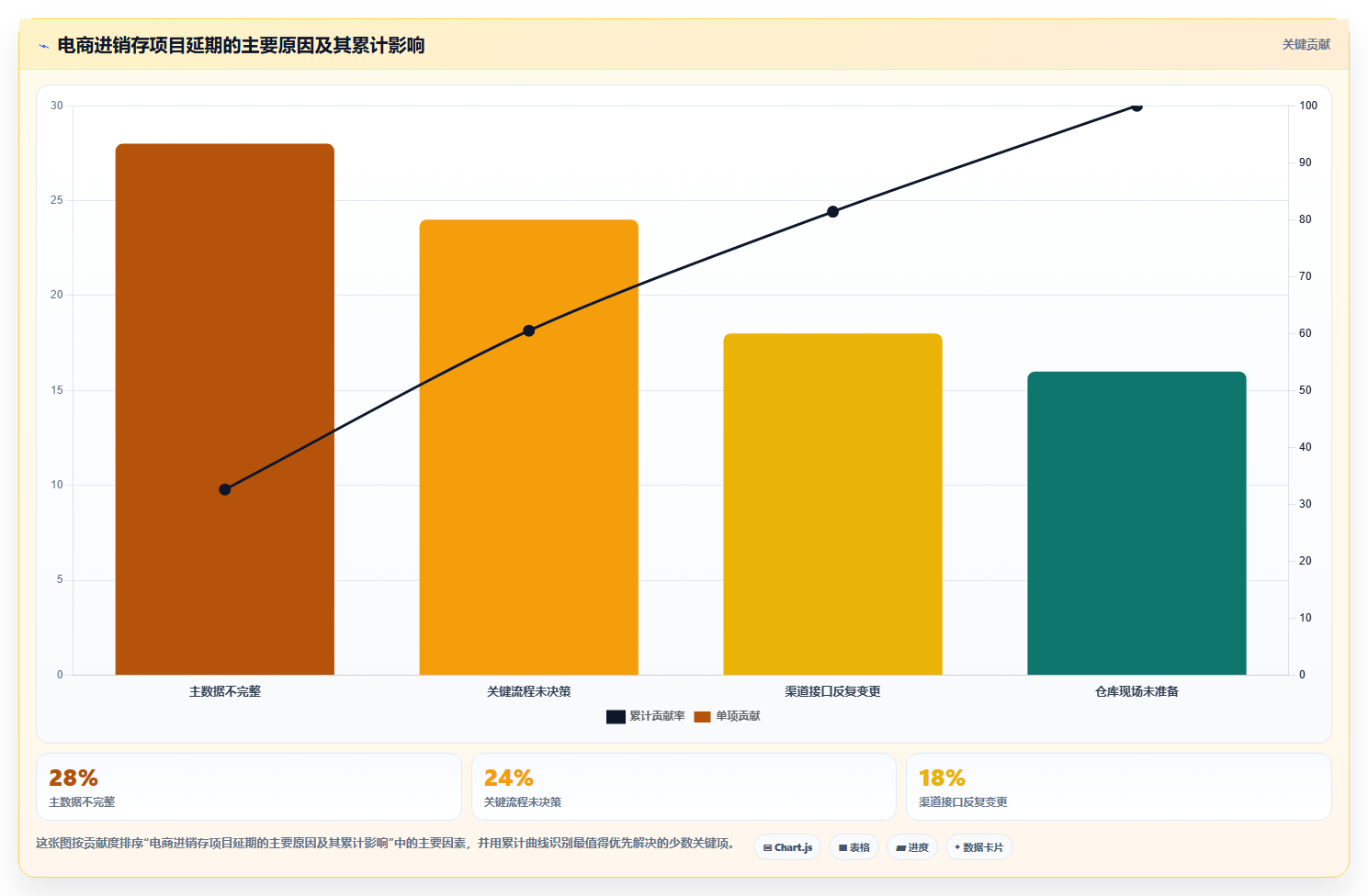 电商进销存软件:品牌商家管理升级:降本增效如何支撑控制实施风险