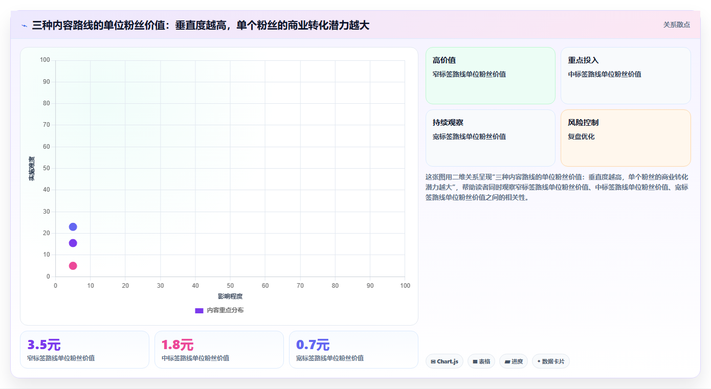 小红书数据分析账号标签强化 深耕垂直领域精准引流