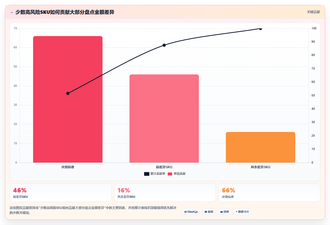 sku库存:采购人员案例思路:月末盘点怎样优化盘点差异