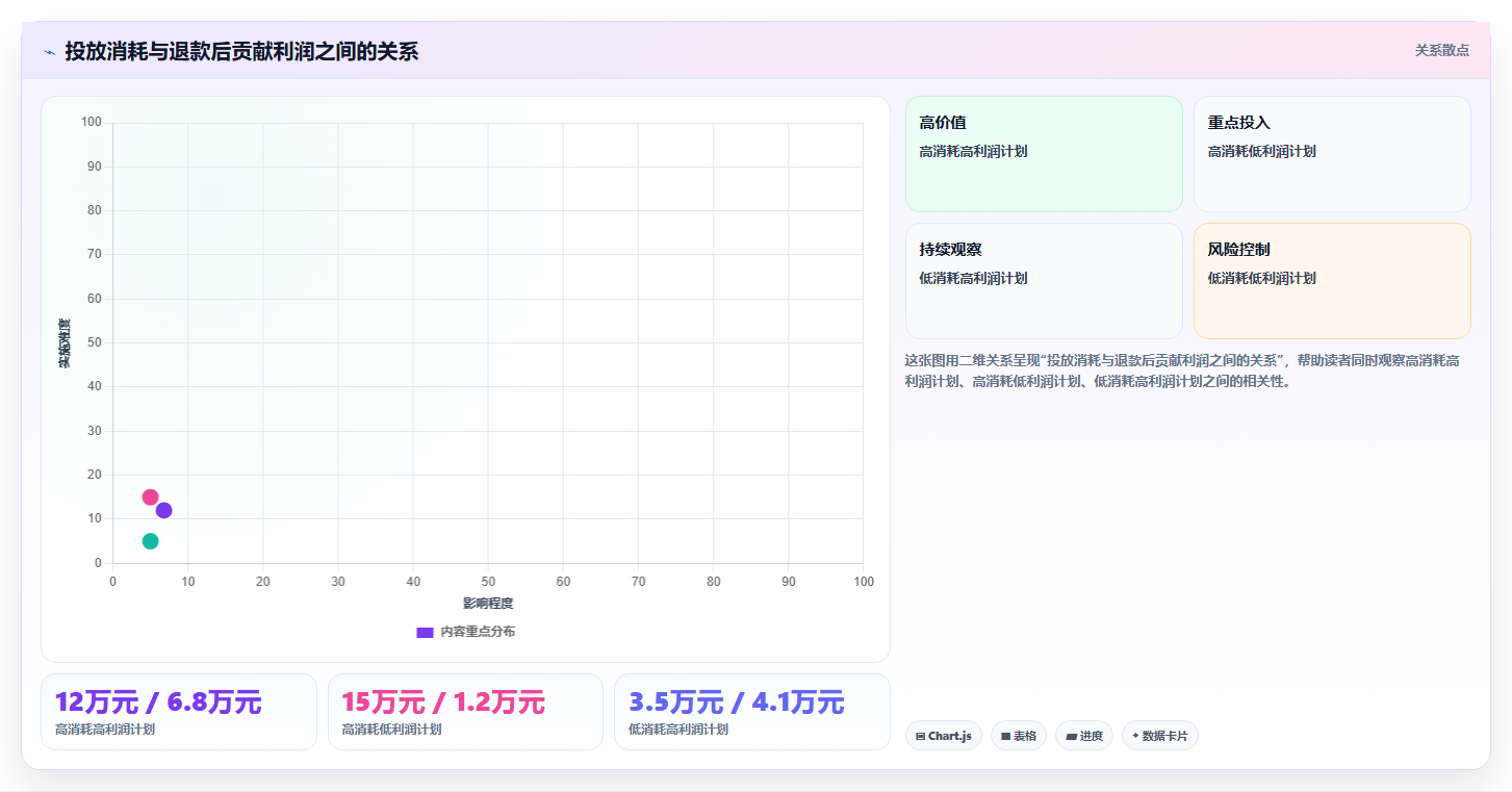 抖音数据分析与数据仓库:多店铺数据汇总方案