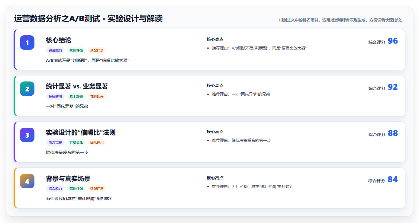 运营数据分析之A/B测试 - 实验设计与解读