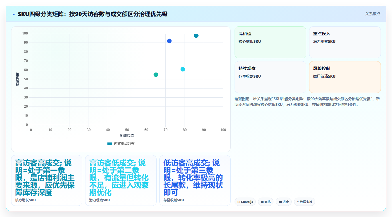 sku库存老店方案 老店SKU库存长效维稳优化方案