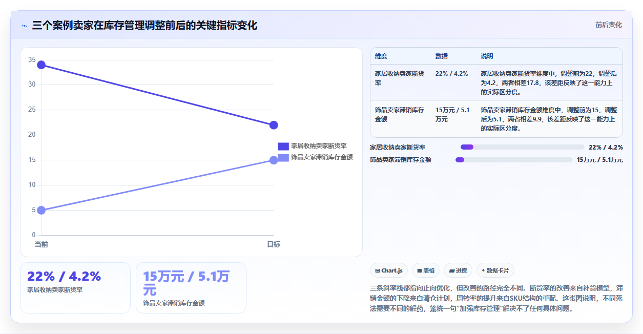 sku库存跨境电商 跨境店铺SKU库存海外仓管控技巧