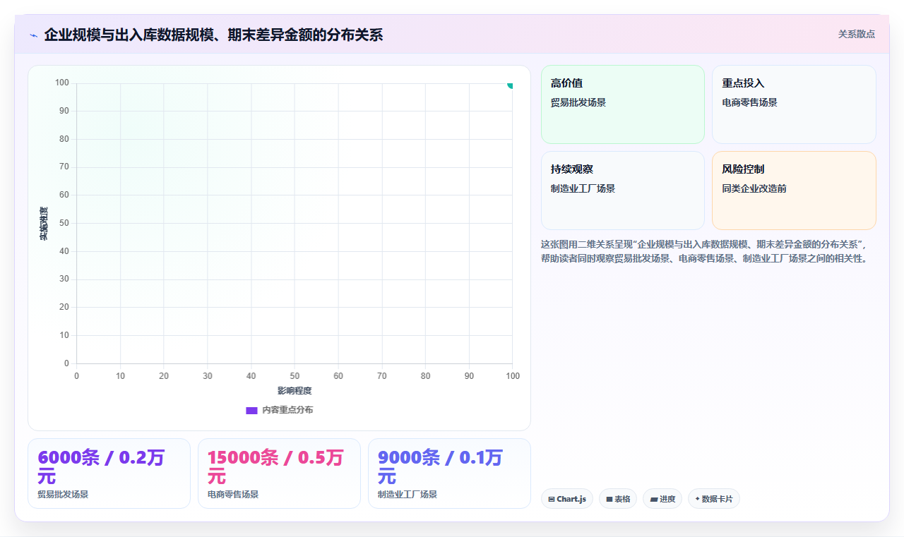 库存出入库报表制作 专业仓库数据汇总分析